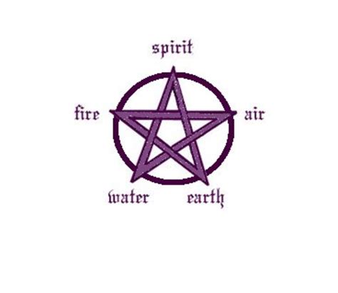 Symbolic representation of the wiccan pentacle